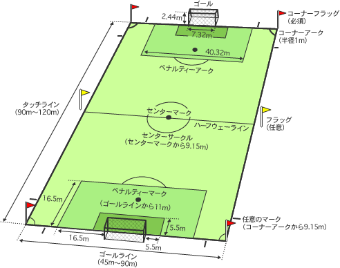 日本最古のサッカー専用スタジアムは大宮アルディージャの本拠地nack5スタジアム大宮って知ってました Shooty
